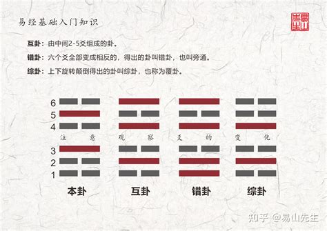 乾卦坤卦|2. 坤卦 (坤為地) 